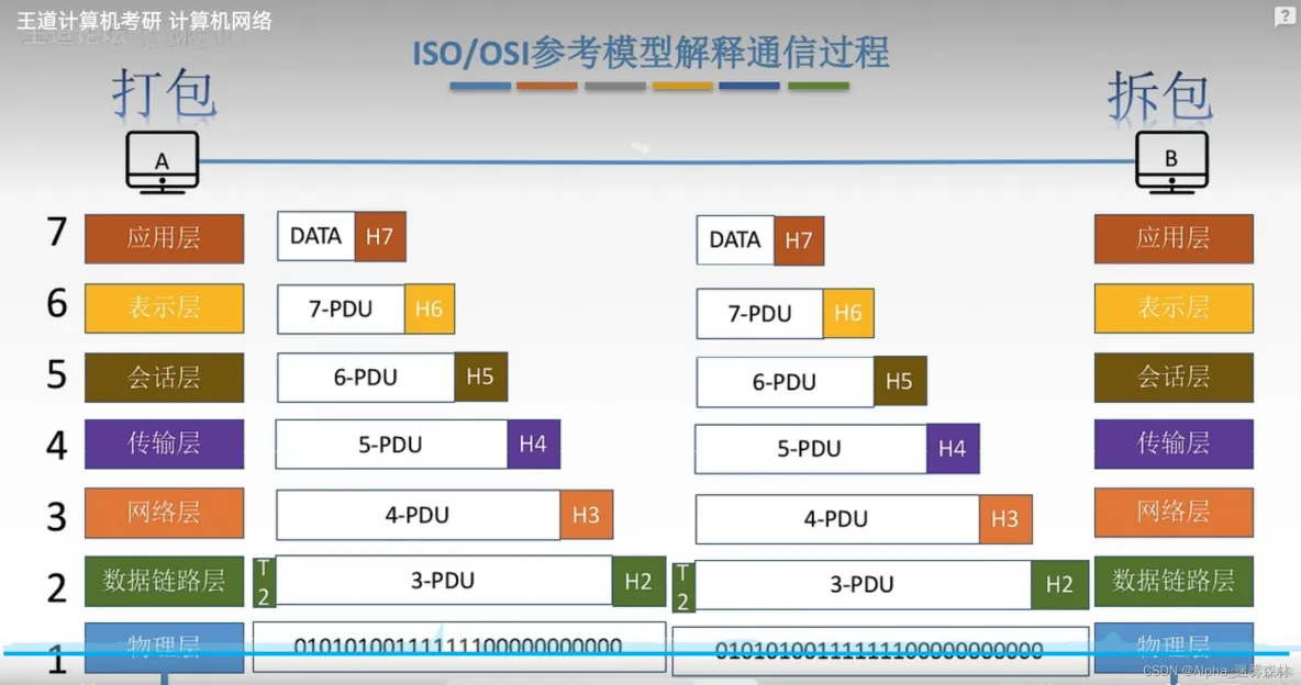 网站软件系统架构范文 网络软件系统结构_链路_04